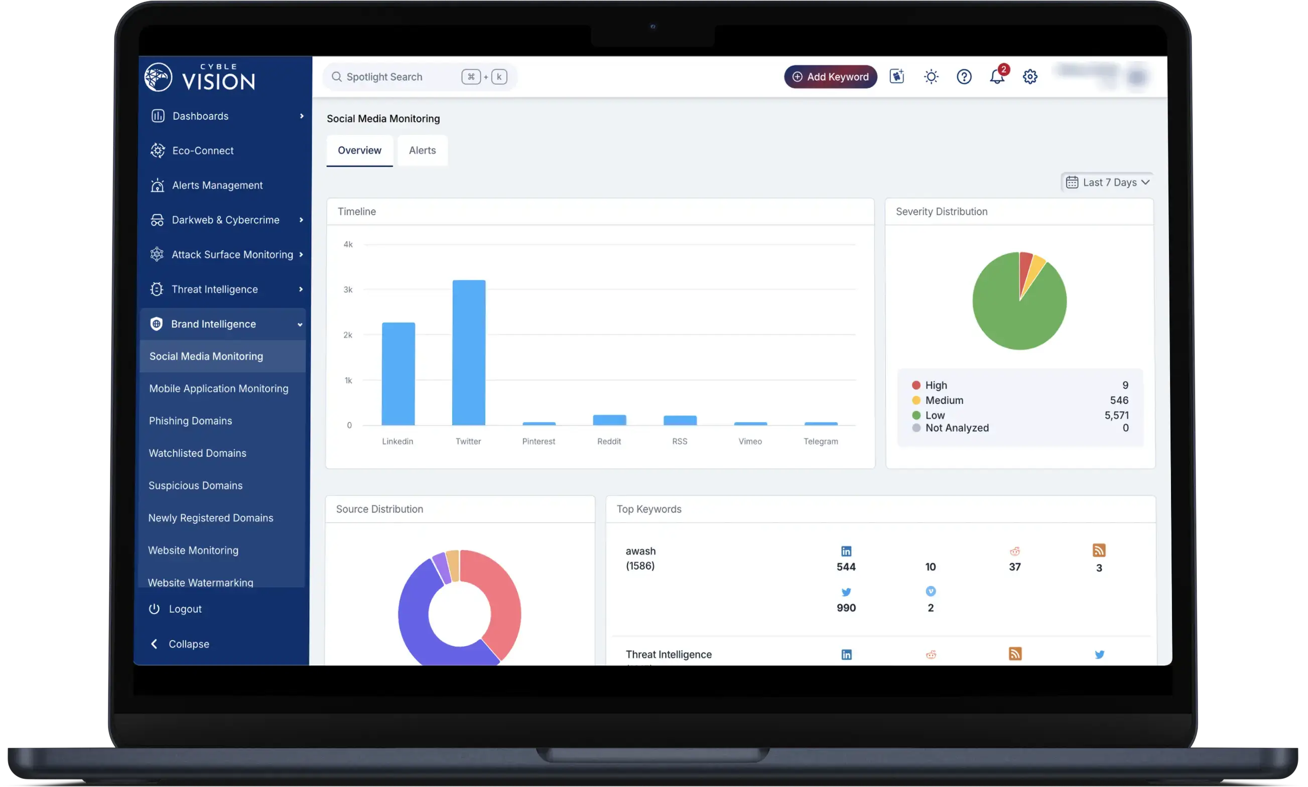 Brand Intelligence-Dashboard