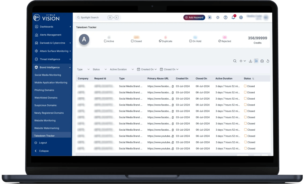 Takedown &amp- Disruption-Dashboard