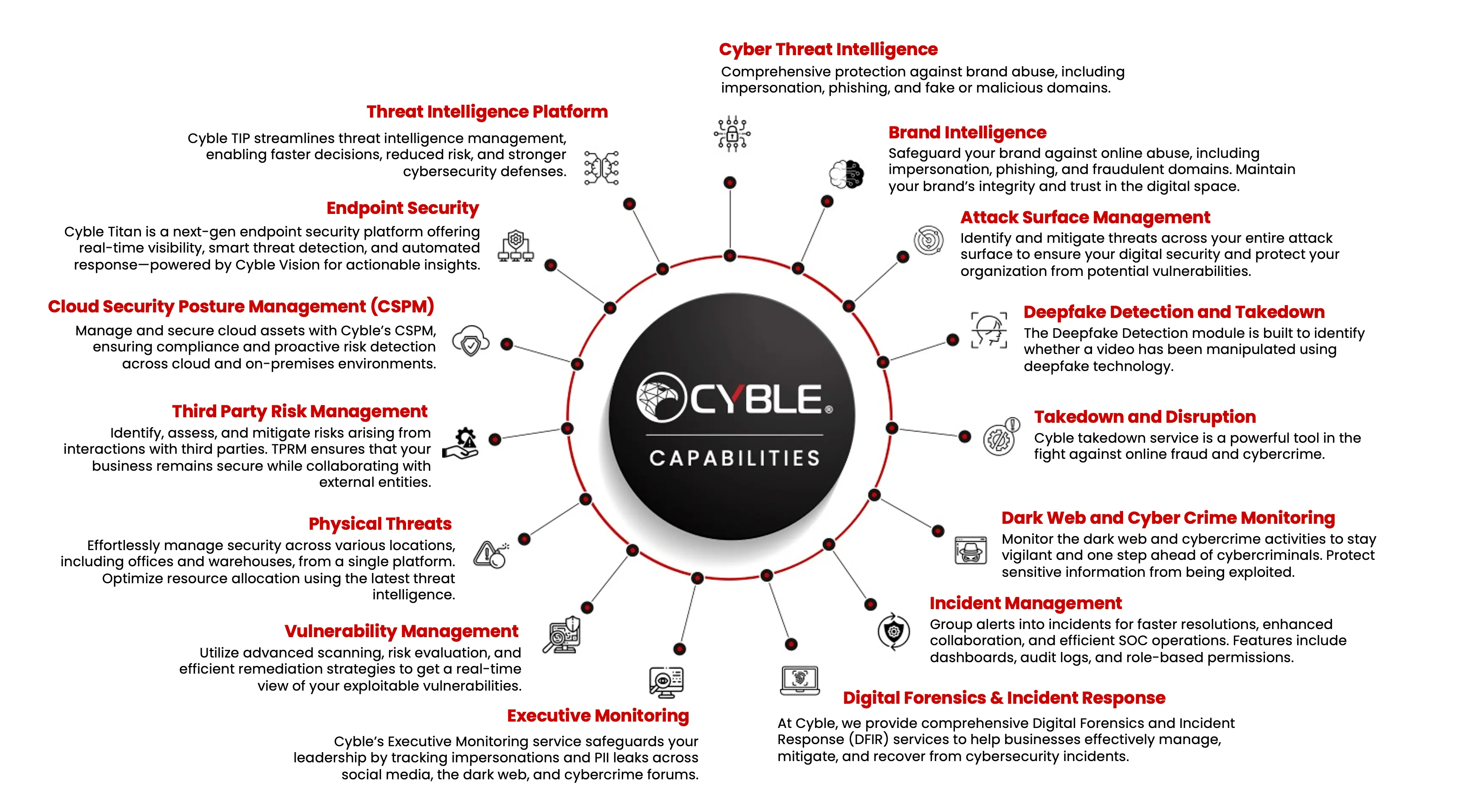 Cyble-CAPABILITIES