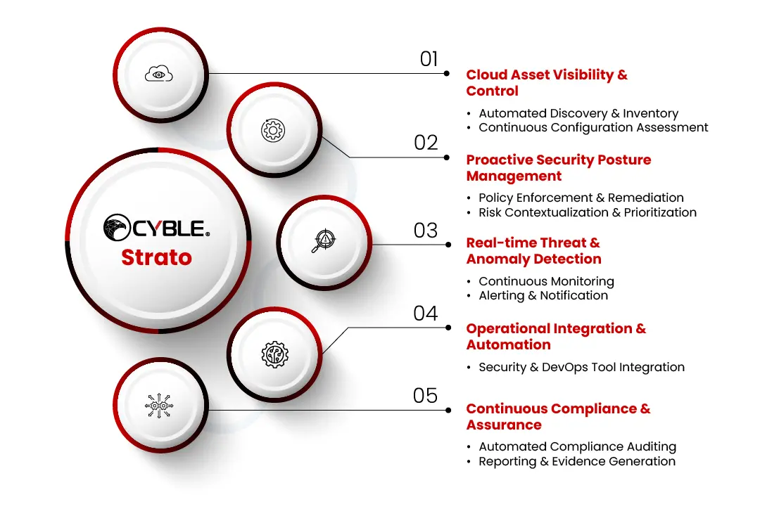 Strato-framework-infographic