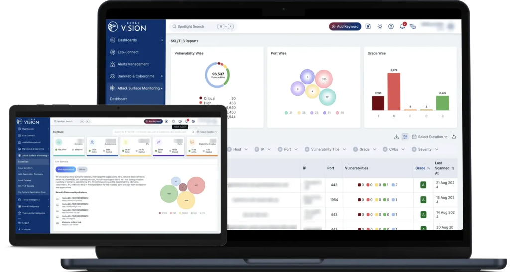 attack surface management solution in Australia