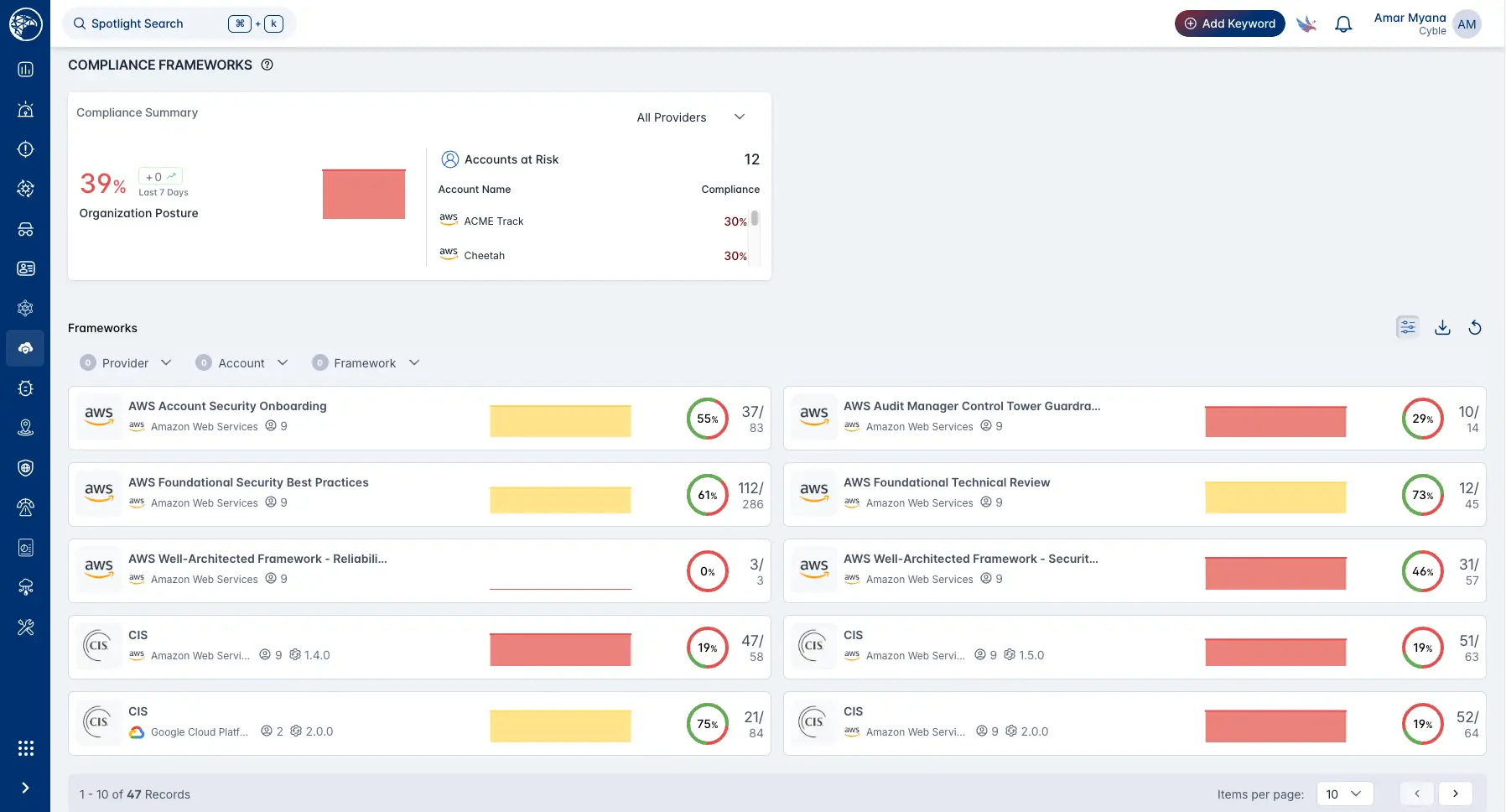 Strato 2 strato-compliance
